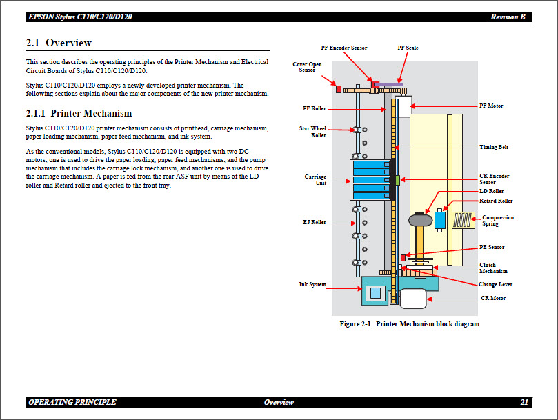 EPSON C110_C120_D120 Service Manual-4